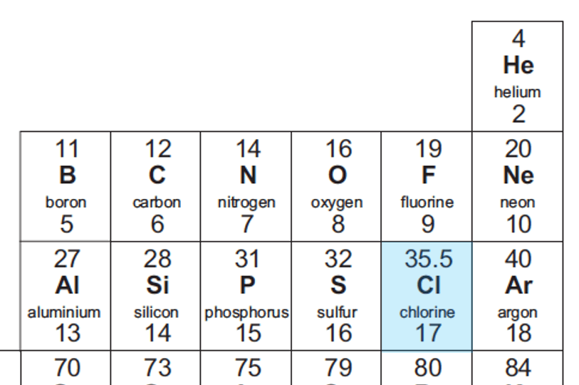 periodic table with atomic number and atomic mass