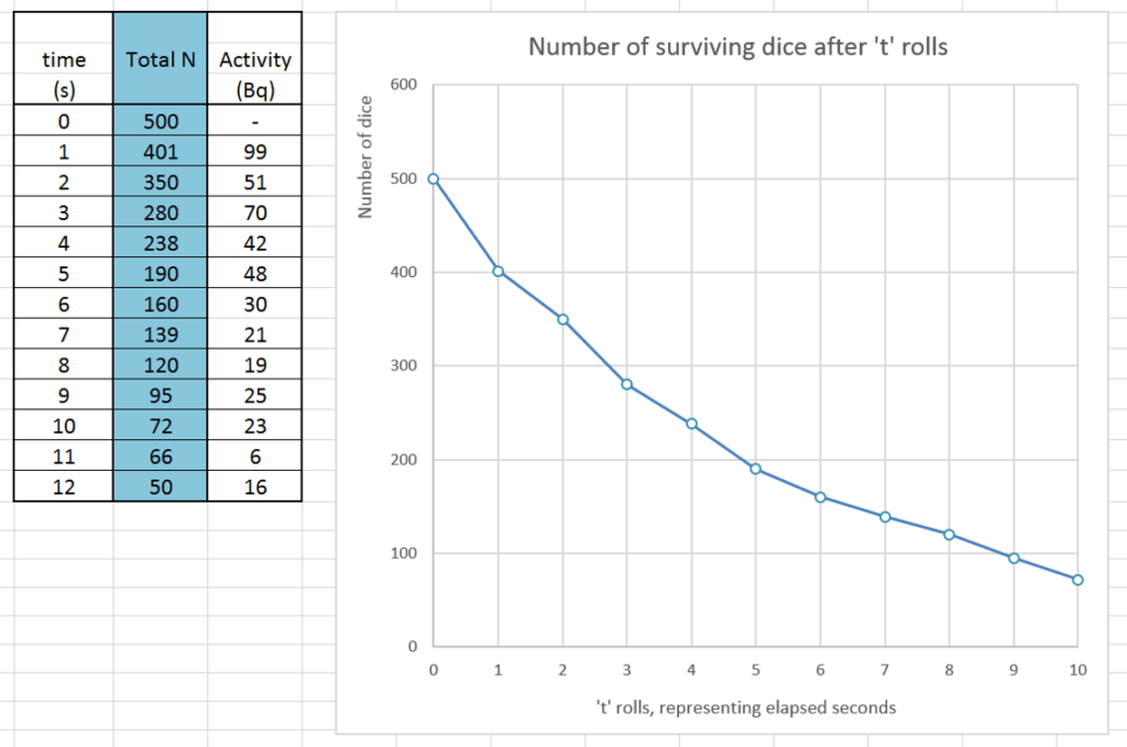 Modelling exponential change - Science by degrees