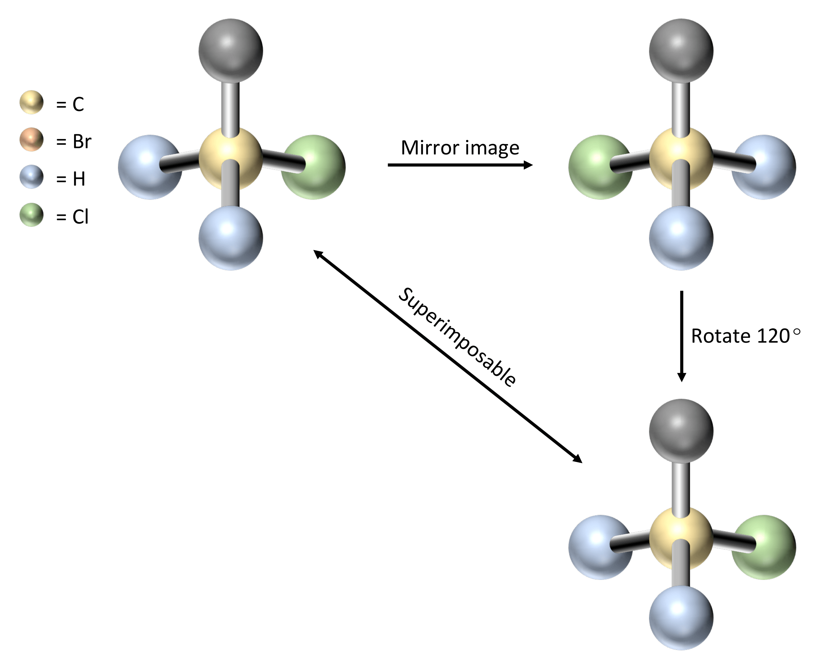 Chirality - An Open Problem In Chemistry - Science By Degrees